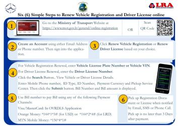 ONLINE REGISTRATION STEPS